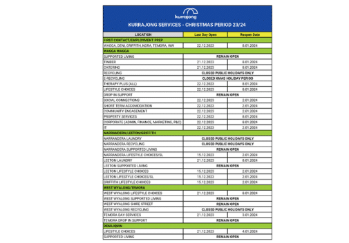 Kurrajong Festive Season Closures